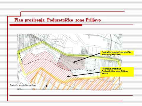 plan prosirenja